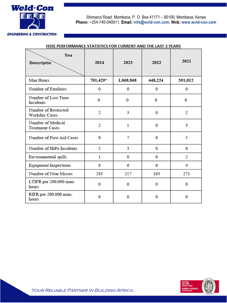 HSSE Performance Statistics Overview | PDF
