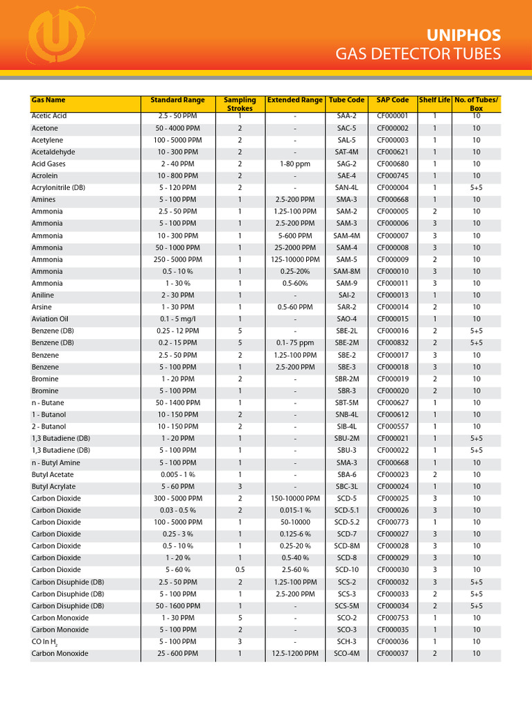 Uniphos Gas Detector Tubes Overview | PDF | Nitrogen Dioxide | Nitrogen
