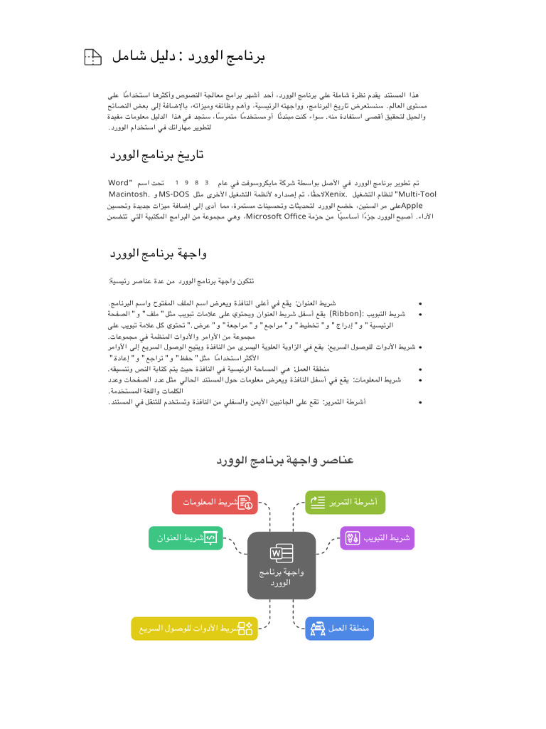 دليل شامل لبرنامج الوورد | PDF