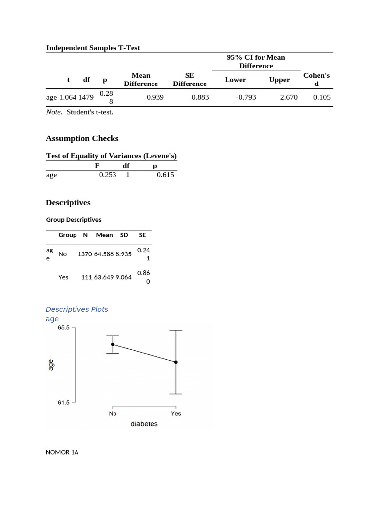 Independent Samples T | PDF
