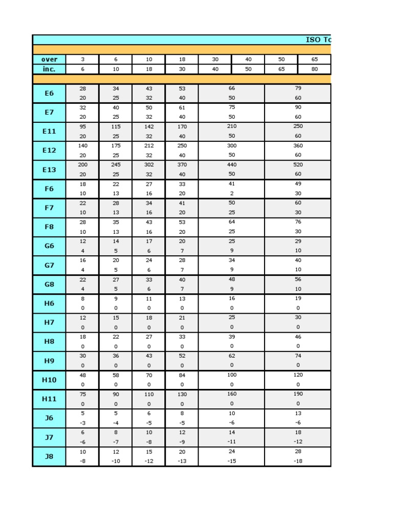 ISO Hole and Shaft Tolerance Charts | PDF | Engineering Tolerance | Quality