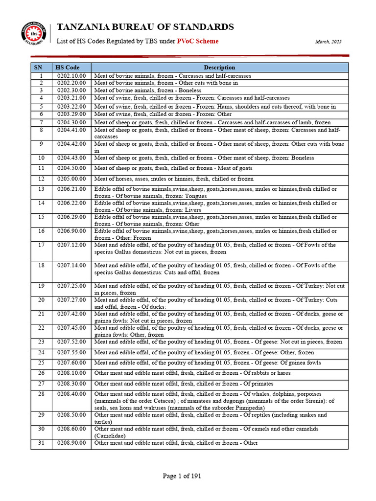 TBS Regulated HS Codes for Meat Products | PDF | Tuna | Fish And Humans
