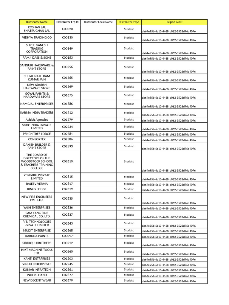 Distributor List for Uttar Pradesh | PDF