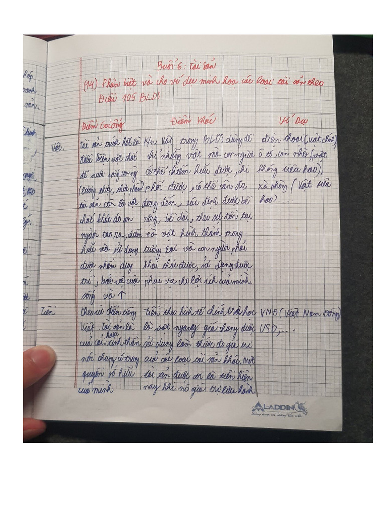 Bu I 6 | PDF