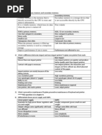 Differences Related To Computer Maintenance