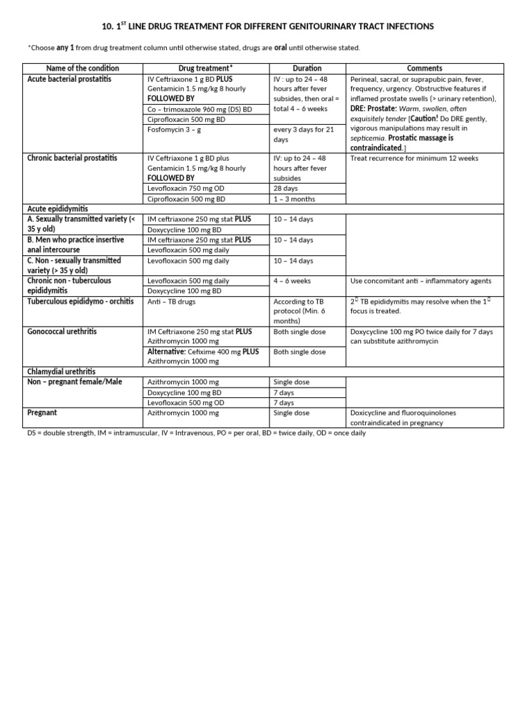 Genitourinary Infection Drug Treatments | PDF | Medicine ...