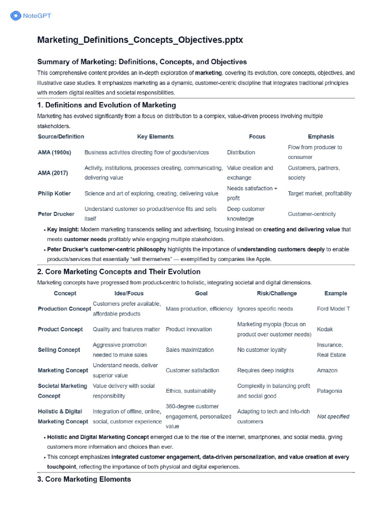 NoteGPT Summary Marketing Definitions Concepts Objectives | PDF