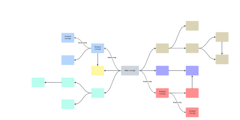 Understanding Concept Relationships | PDF