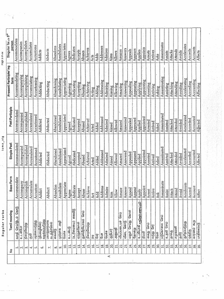 Verb 2 | PDF