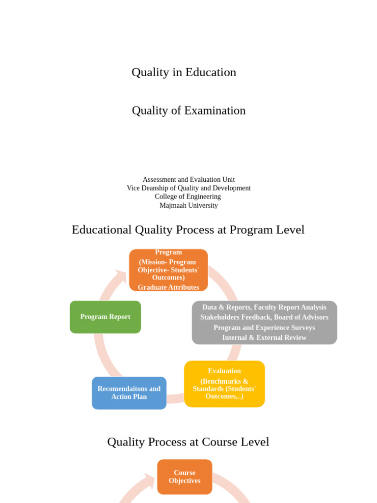 Quality in Education | PDF | Evaluation | Educational Assessment And ...