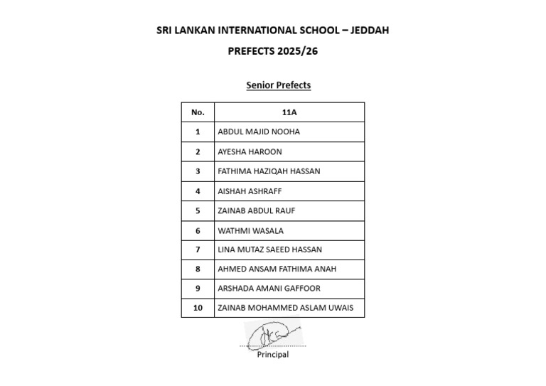 SRI Lankan School Prefects 2025/26 | PDF