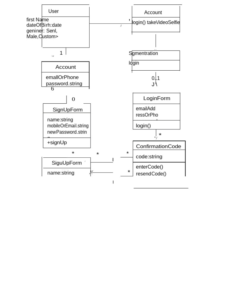 User Login and Signup Form Structure | PDF