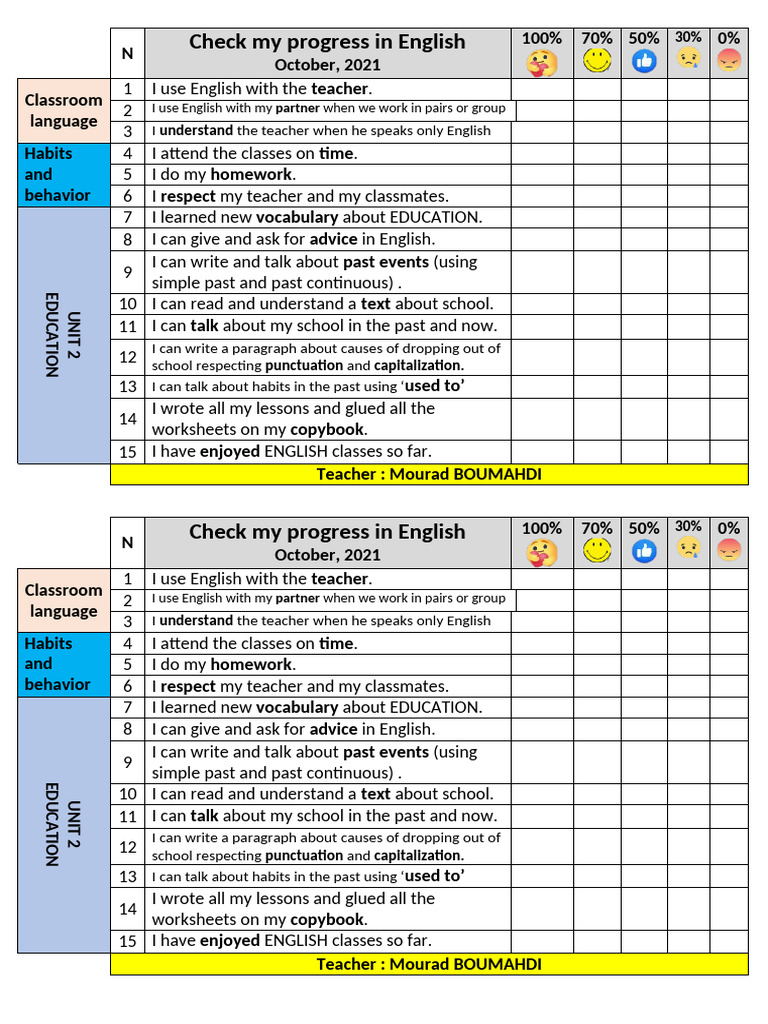 English Progress Report Summary | PDF | Teachers | Teaching