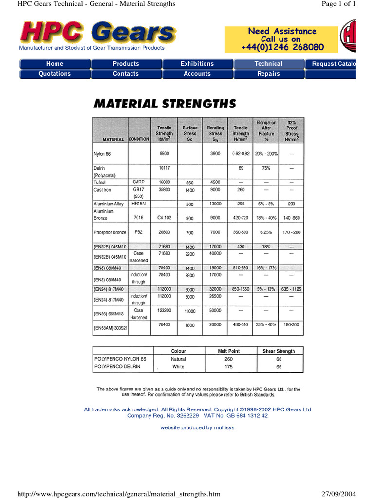 Gear Transmission Products Manufacturer | PDF