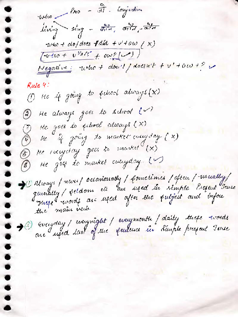 English Grammar Hand Written Notes 690 158 | PDF