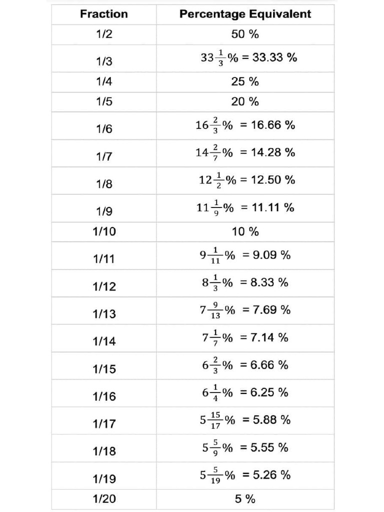 Percentage | PDF