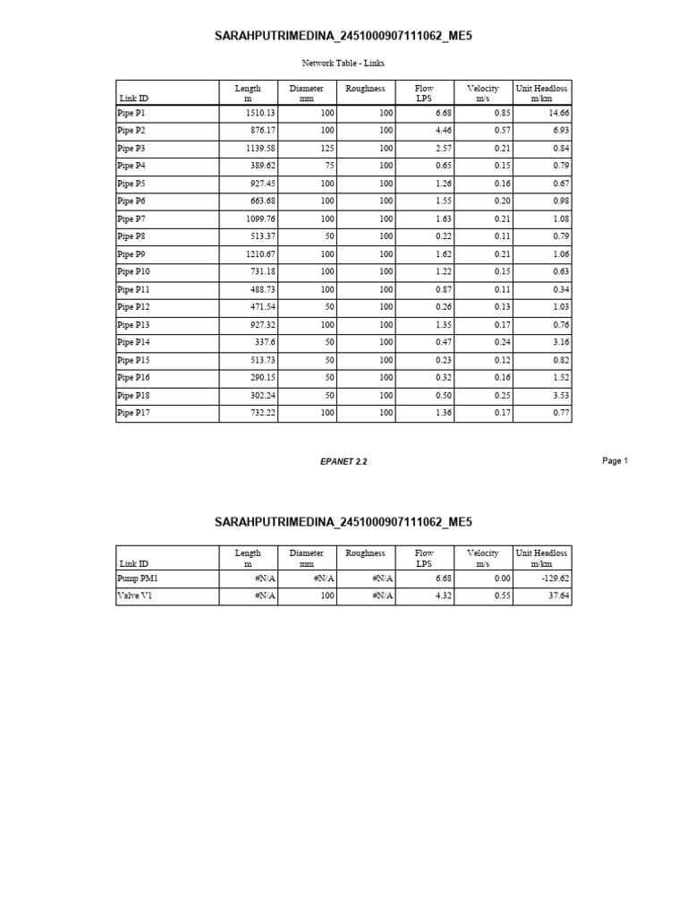 Network Table for Pipe Flow Analysis | PDF