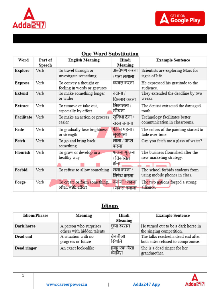 SSC CGL Vocabulary Guide | PDF | Vocabulary | Linguistics