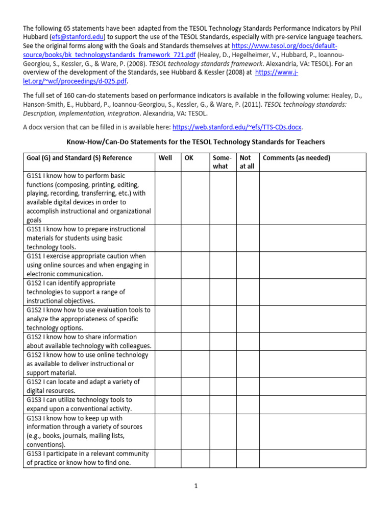 TESOL Technology Standards for Teachers | PDF | Procedural Knowledge ...
