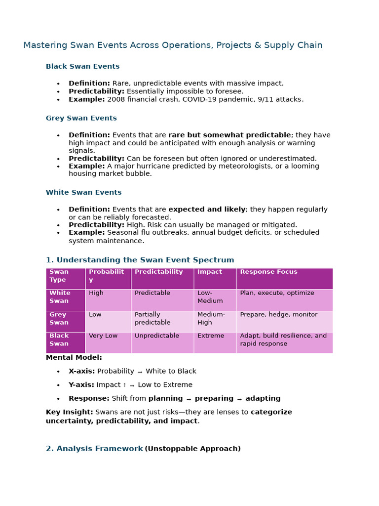 Mastering Swan Events Across Operations | PDF | Supply Chain | Risk