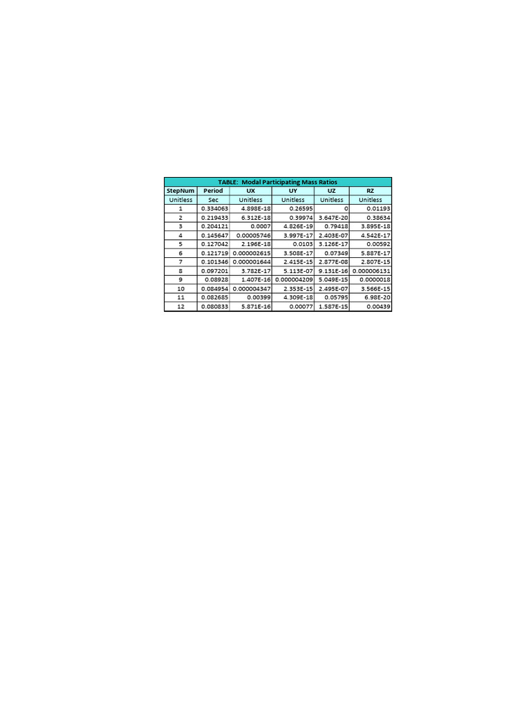 Tahap 3 Baja Rijal M | PDF