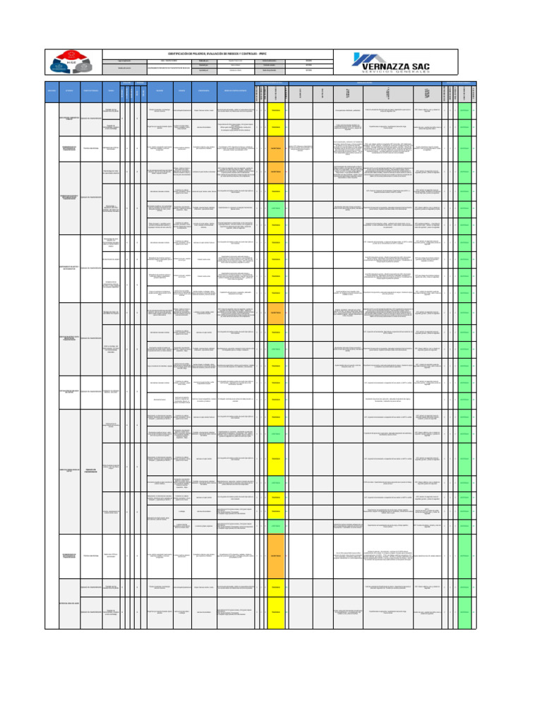IPERC: Evaluación de Riesgos en Mantenimiento | PDF | Guante | Perforar