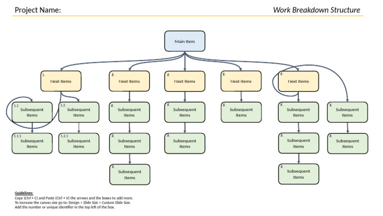 24 Work Breakdown Structure | PDF