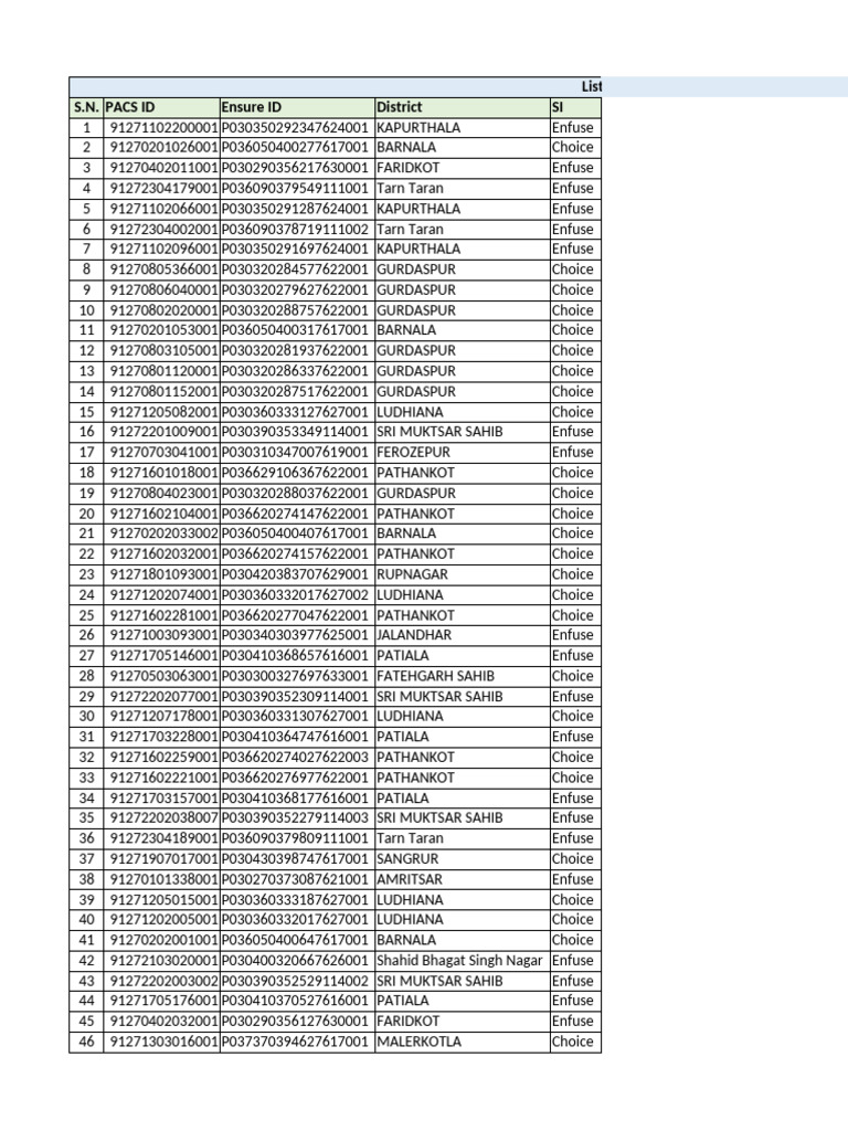Completed e-Audit PACS List | PDF