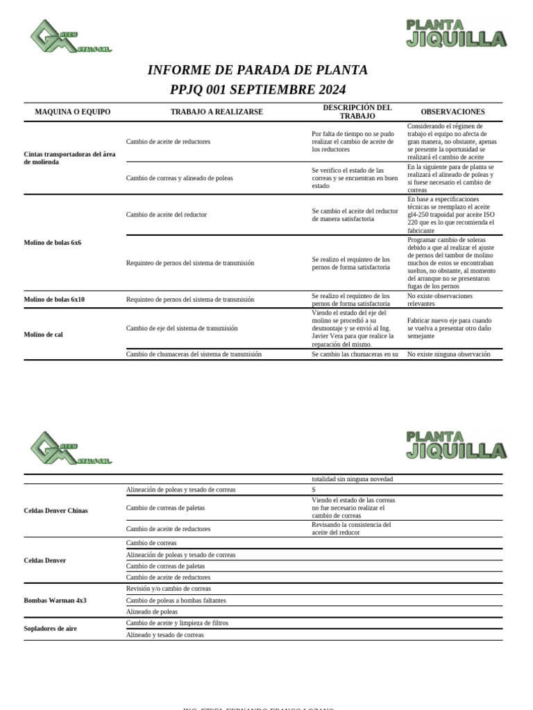 Informe de Parada de Planta - PPJQ 001 SEP. 2024 | PDF | Molino (molienda)