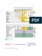 Schedule For Selected Antigen:: Vaccine Schedule Selection Form
