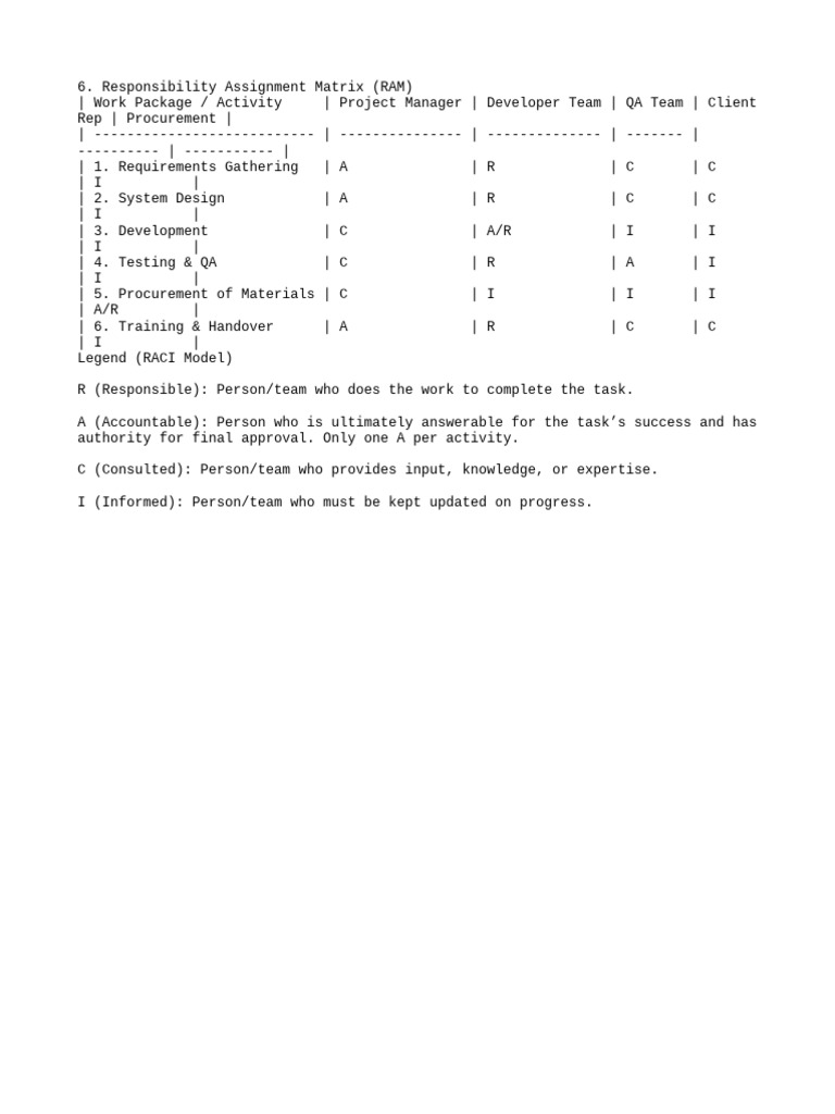 Responsibility Assignment Matrix Overview | PDF