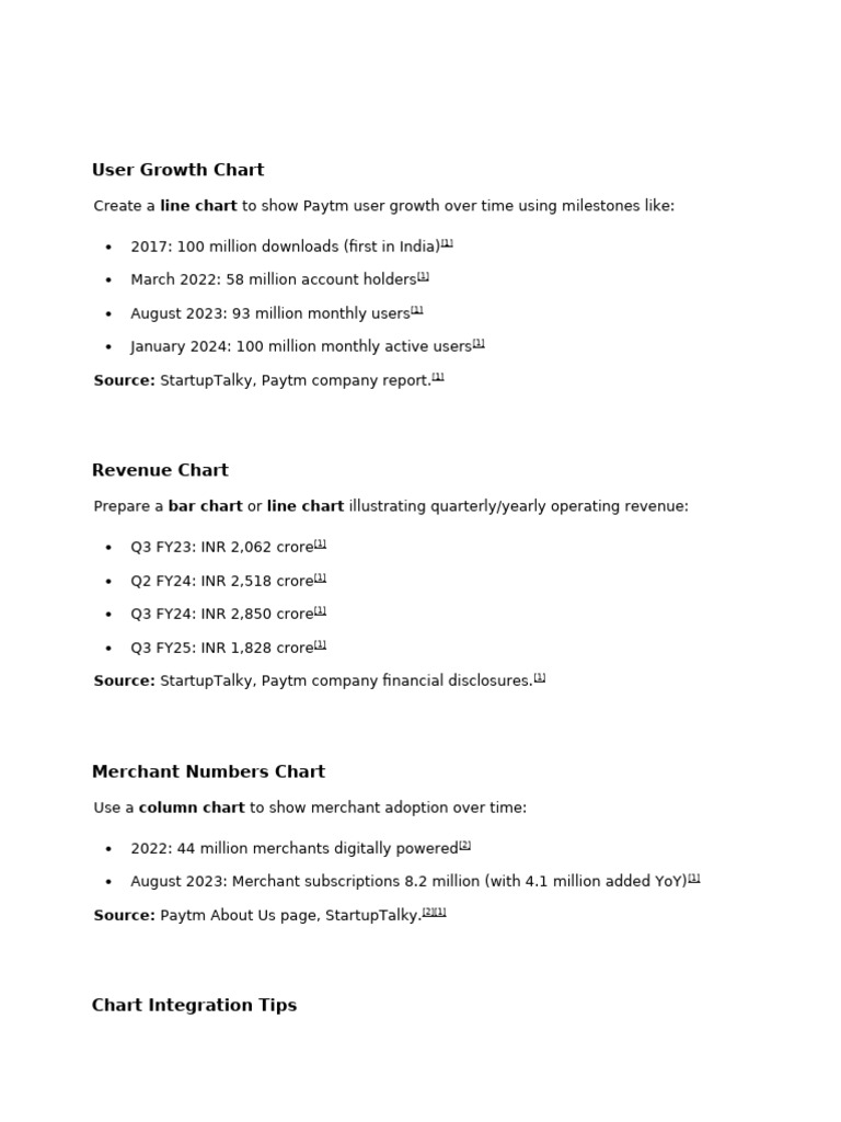 Add Charts For User Growth, Revenue, and Merchant | PDF