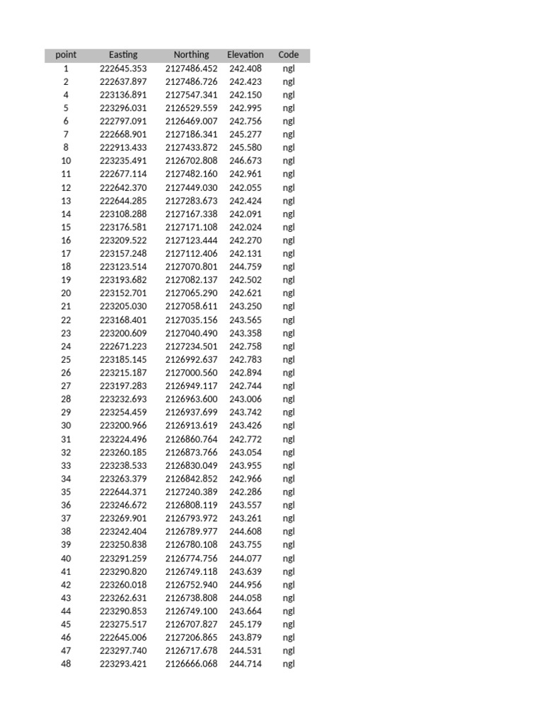 Grid Data | PDF