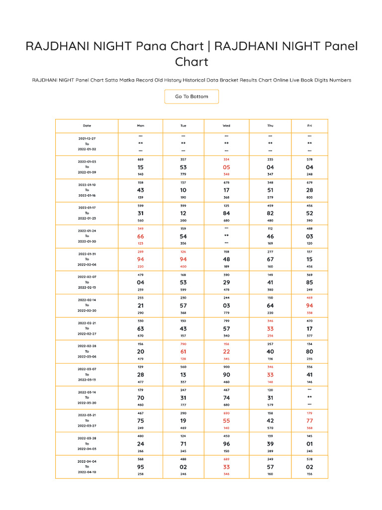 Rajdhani Night Pana Chart | PDF
