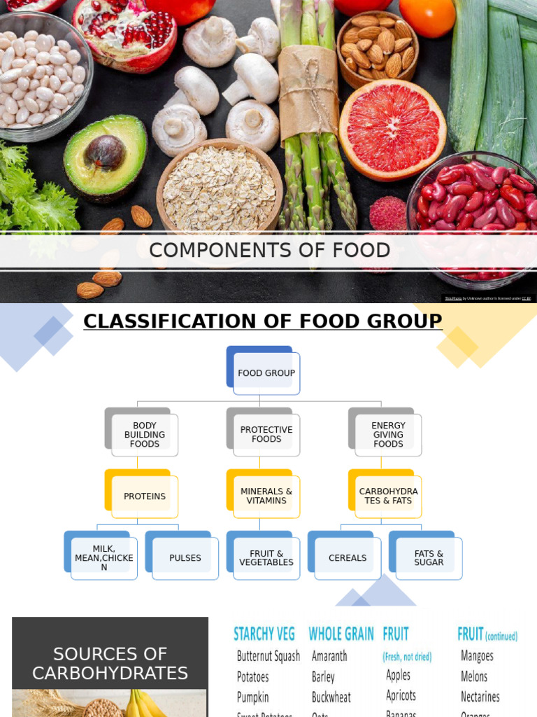Food Components and Balanced Diet Guide | PDF | Vitamin | Foods