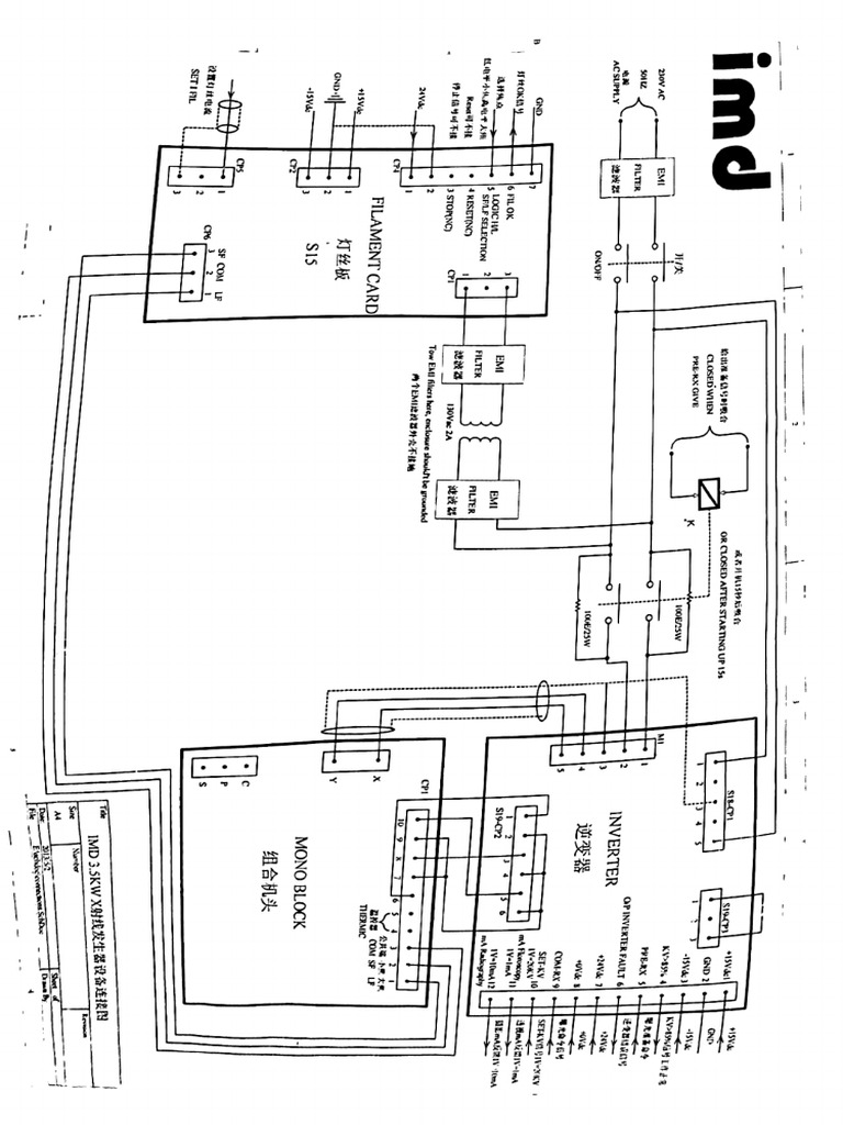 Imd | PDF