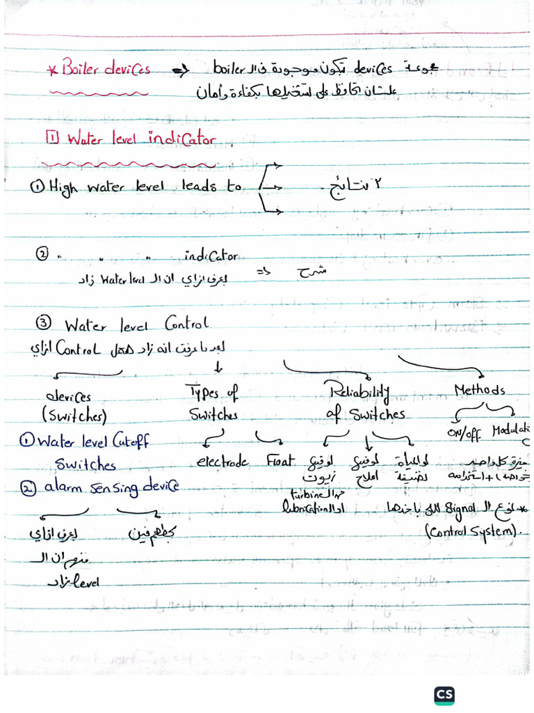Boiler Devices. | PDF