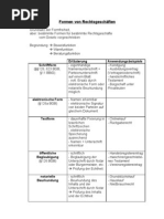 LF 1 - Formen Von Rechtsgeschäften