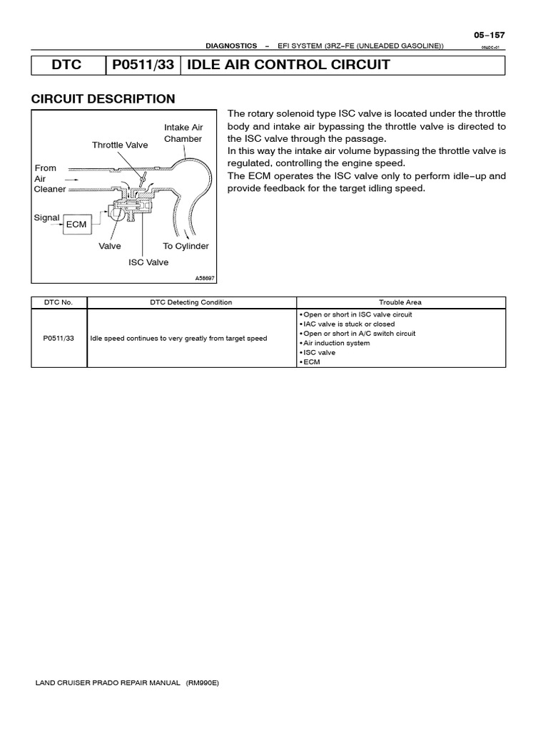 ISC Valve Diagnostics for 3RZ-FE Engine | PDF | Electrical Connector ...