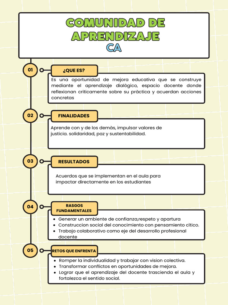 Comunidad de Aprendizaje: Mejora Educativa | PDF