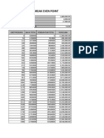 Analisis Break Even Point