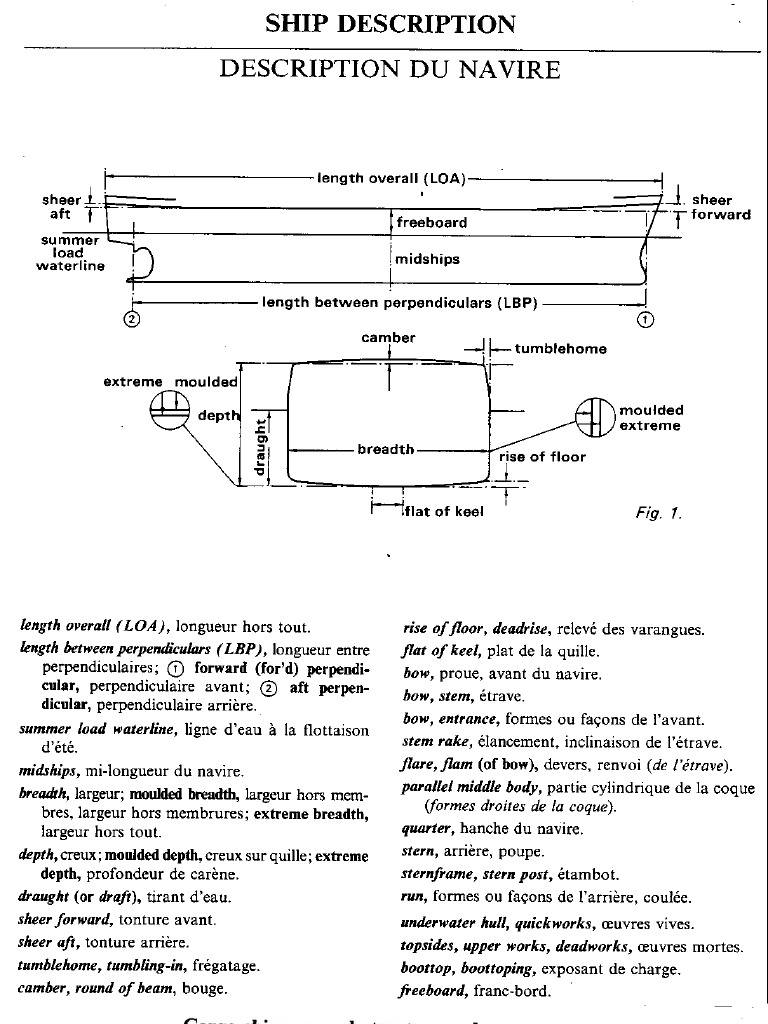 Ship descriptions eng frа | PDF