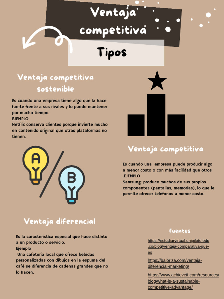 Tipos de Ventaja Competitiva Empresarial | PDF