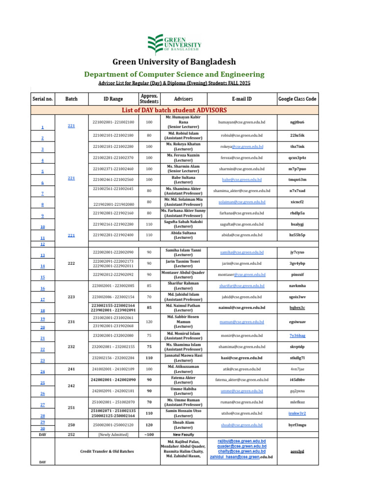 Advisor List 1757580037 | PDF