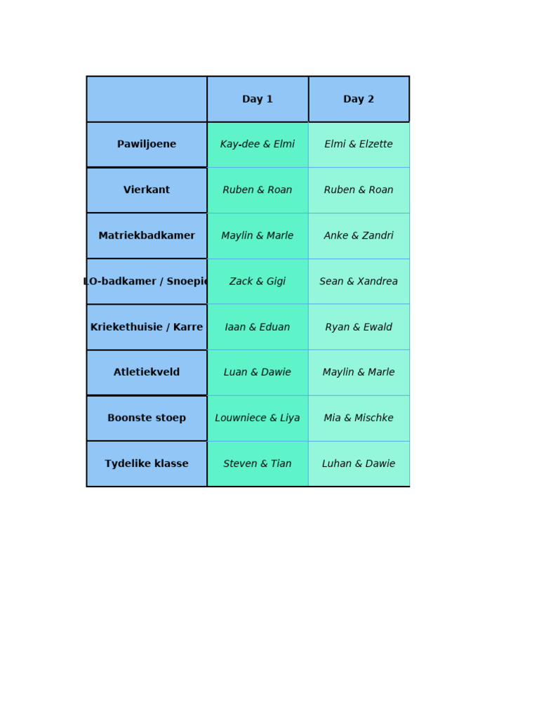Die Ns Rooster | PDF