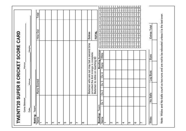 Score Card | PDF