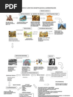 Mapa Conceptual