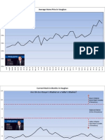 May 2012 Vaughan Real Estate Market Update