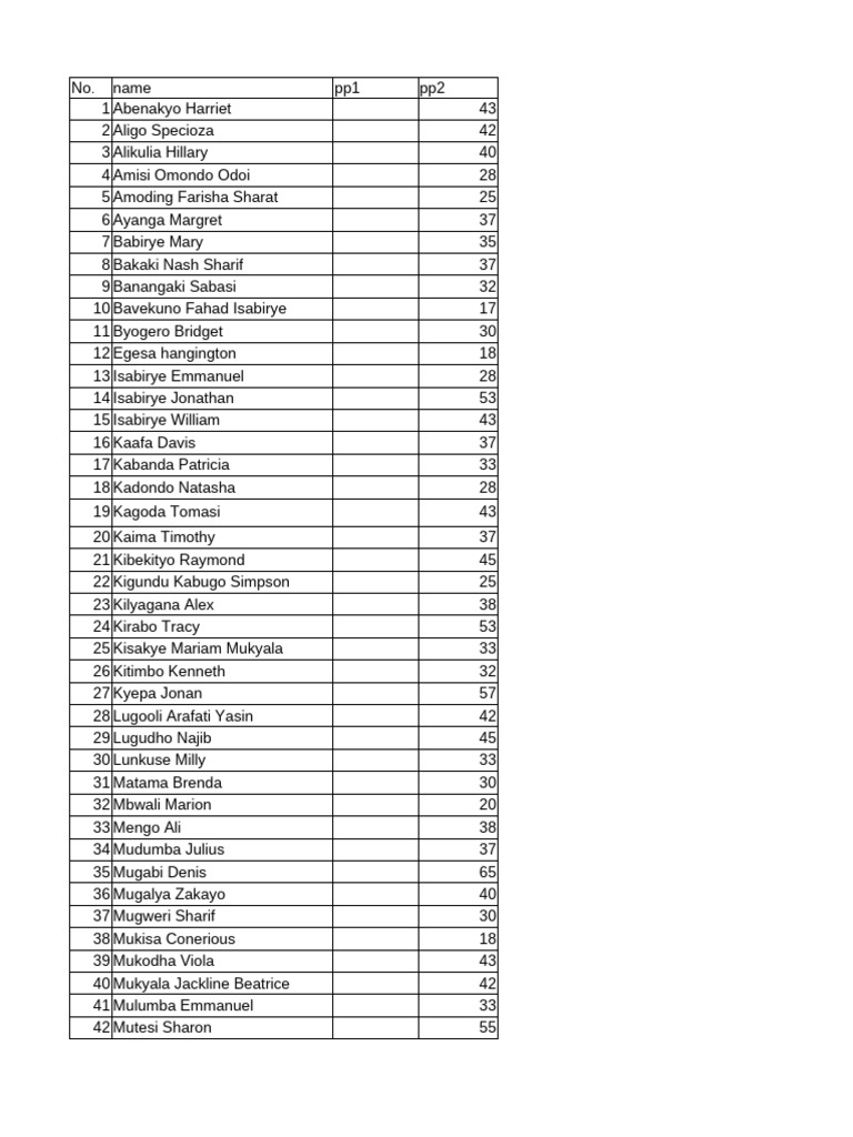 Student Scores and Rankings List | PDF