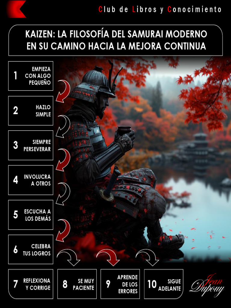 Kaizen El Camino Del Guerrero Moderno 1729623069 | PDF | Conocimiento